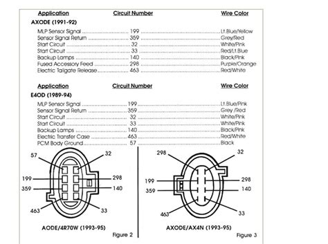 Neutral Safety Switch Diagram 1995 F Super Duty Neutral Safe