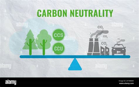 Carbon Neutrality Concept Carbon Dioxide Reduction Co Gas Emissions