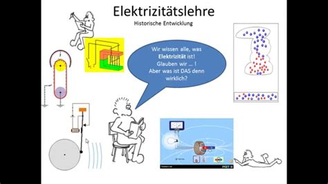 Fc Physik 07 E Lehre Geschichte Youtube