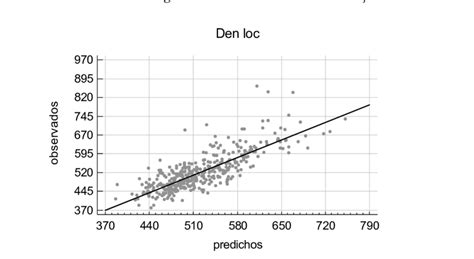 13 Gráfico de valores observados frente a predichos de la densidad