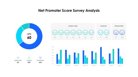 Net Promoter Score Part 2 Presentation Template