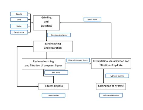 TENORM: Bauxite and Alumina Production Wastes | US EPA