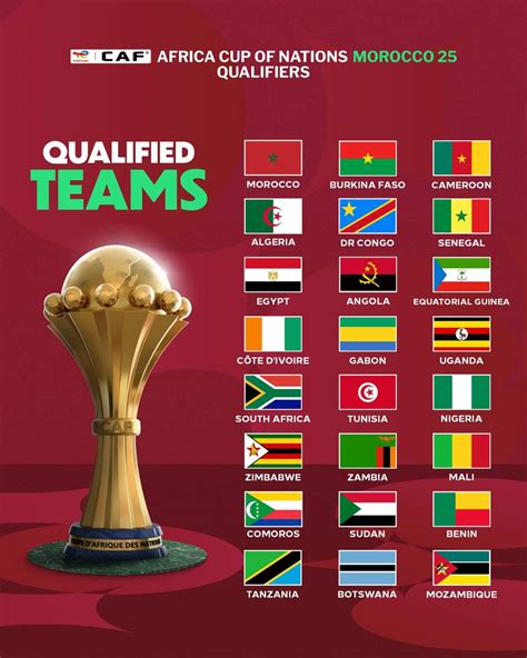 CAN 2025 Tous les pays qualifiés Sport Fm