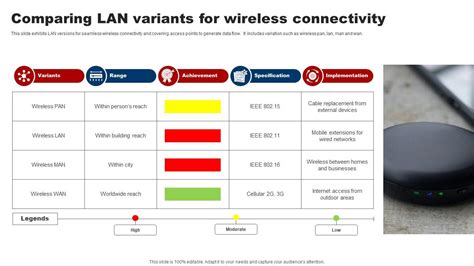 Comparing Lan Variants For Wireless Connectivity PPT Sample