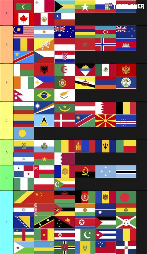 Country Flags Tier List Community Rankings Tiermaker