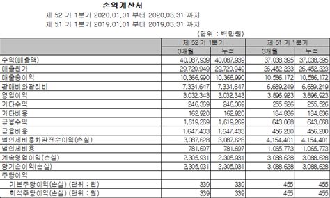 손익 계산서income Statement재무제표의 이해 2 네이버 블로그