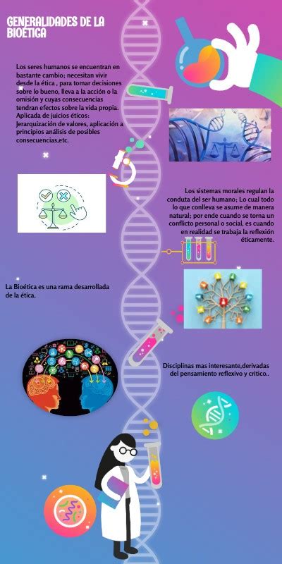 INFOGRAFIA GENERALIDADES DE LA BIOÉTICA