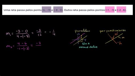 Retas Paralelas E Retas Perpendiculares Khan Academy Em Português 11º Ano Youtube