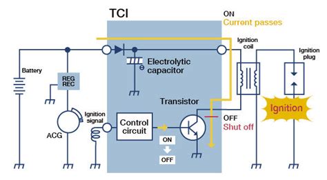 Ignition Unit Tci And Cdi Systems Motorcycle Products Shindengen Electric Mfgcoltd