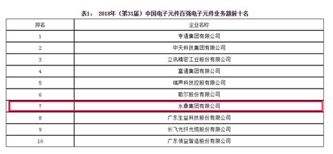 永鼎集团喜获中国电子元件十强第七名永鼎集团