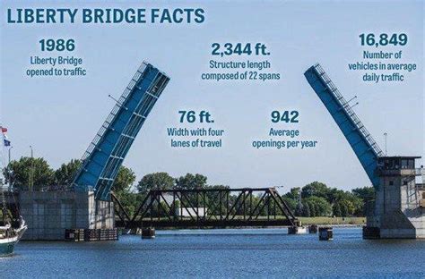 Liberty Bridge To Close Through June In Bay City