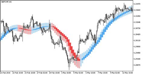 Free Download Of The Heikenashismoothedhtf Indicator By Godzilla