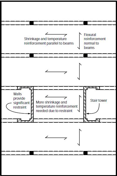 Shrinkage And Temperature Reinforcement Engineersdaily Free