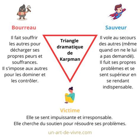 Le Triangle De Karpman En Sortir Pour Cultiver Des Relations Saines