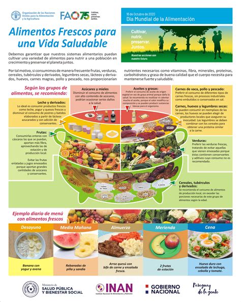 Consumo De Alimentos Frescos INAN