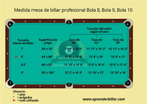 El Billar Bola Es La Modalidad M S Jugada Del Mundo Aprender Billar