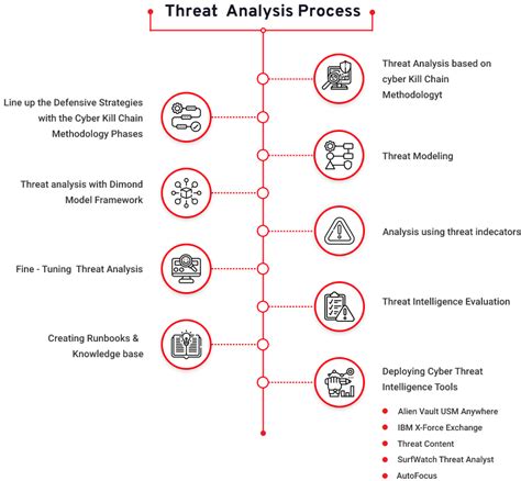 What Is Cyber Threat Intelligence Cyber Threat Intelligence Analyst