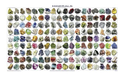 Minerals Native Elements Infographic Chart 18"x28" (45cm/70cm) Canvas Print