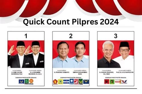 Update Per 26 Februari 2024 Prabowo Gibran Masih Ungguli Ganjar Dan