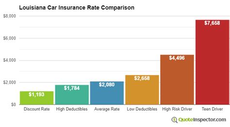 Louisiana Car Insurance Information