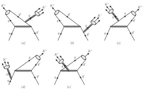 Qcd Feynman Diagrams Of The Subprocess Q Bar Q To K Text G