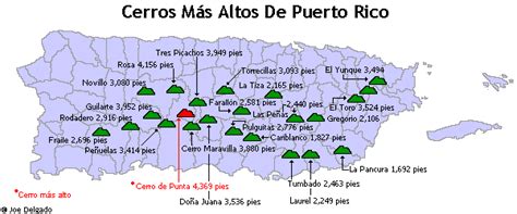 Mapa Rios De Puerto Rico