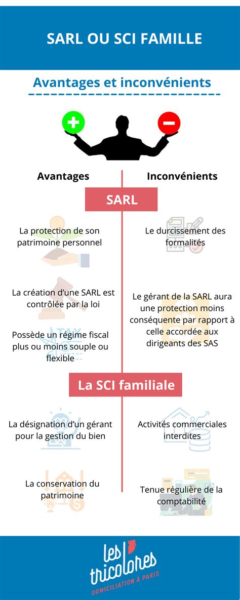 Sarl Ou Sci Famille Guide Et Astuces Pour