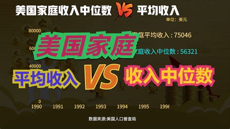 美国家庭平均收入有多高？近55年美国家庭收入中位数vs平均收入平均收入新浪新闻