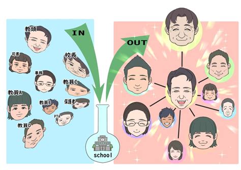 理想の学校への化学変化は教頭から‼ ～教頭カタリスト論～｜みんなの教育技術