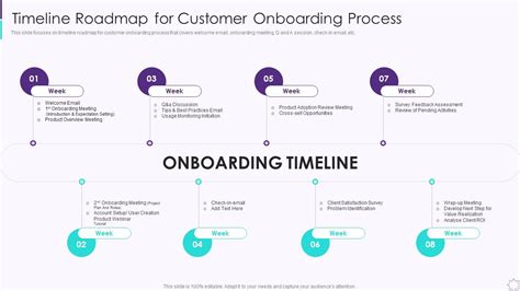 Timeline Roadmap For Customer Onboarding Process Developing User ...