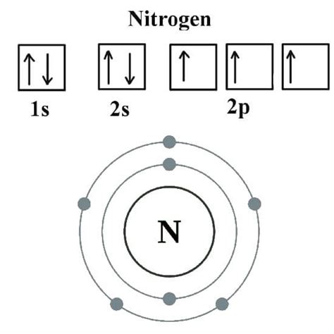 How many valence electrons does nitrogen have? - Ask4Essay