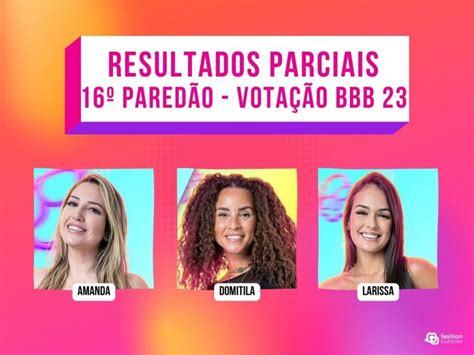 Porcentagem BBB 23 votação Gshow atualizada hoje das enquetes mostra