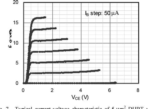 Figure From High Performance Self Aligned Inp Ingaas Dhbts With A