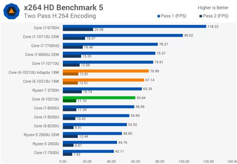 Dell Vs Hp Laptops Which Brand You Should Go After