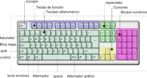 Diccionario De Inform Tica Teclado