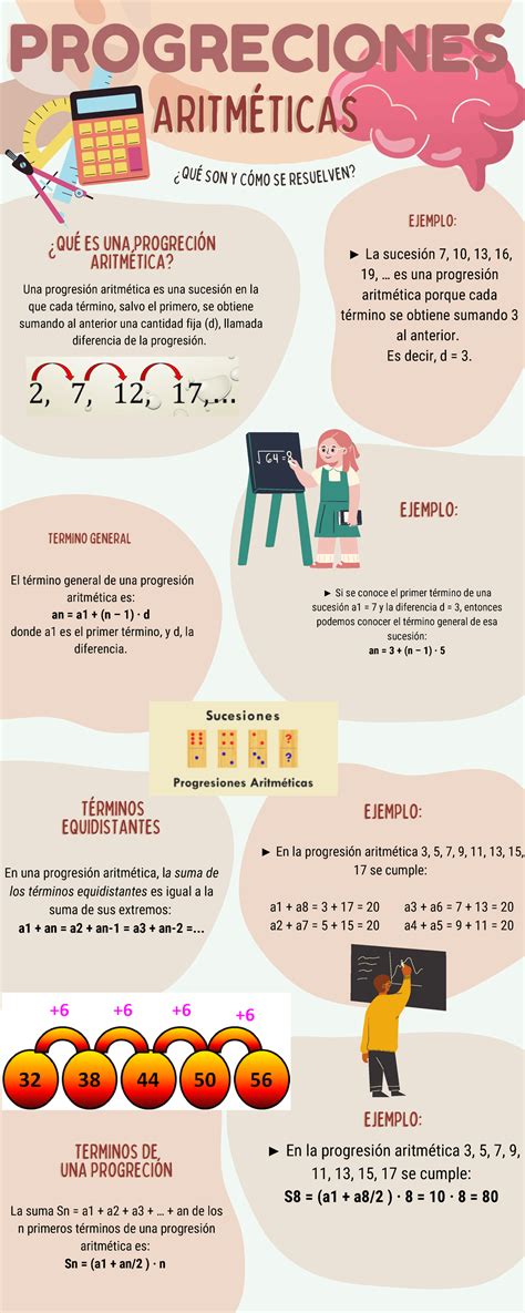 Infografia Progreciones Aritm Ticas Terminos Determinos De Una