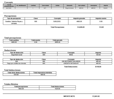 CFDI Nómina La Información Que Necesitas Para Su Aplicación