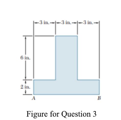 Solved Determine The Moments Of Inertia Ix And Iy Of The Chegg