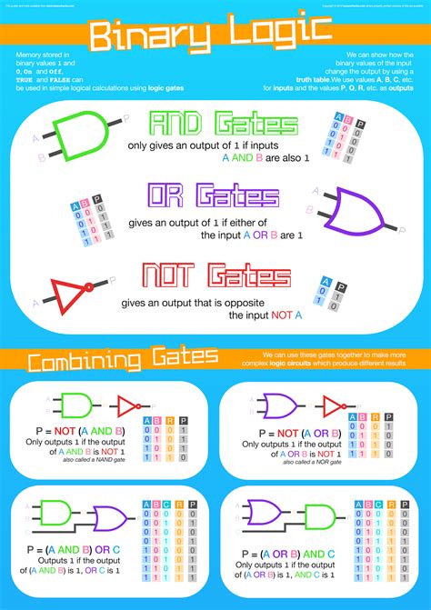 Mr Dunn: ICT and Computing Blog: Logic Gates