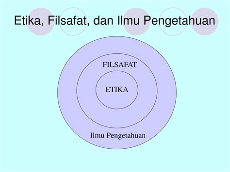 Hubungan Etika Filsafat Dan Ilmu Pengetahuan Terkait Ilmu