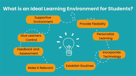 What Is An Ideal Learning Environment For Students Edly