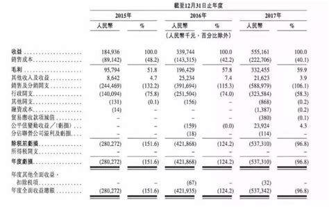 被傳全部裁員，高層震盪，滬江上市前夜如何自救？ 每日頭條