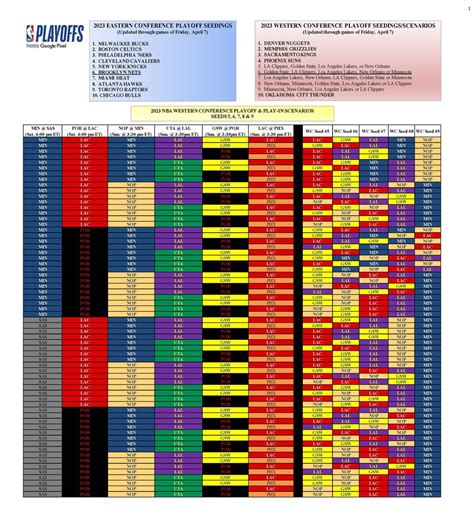 [NBA Communications] Complete Western Conference Playoff and Play-In ...