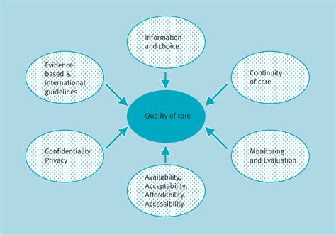 Figure 2 From Sexual And Reproductive Health And Rights Of Refugees