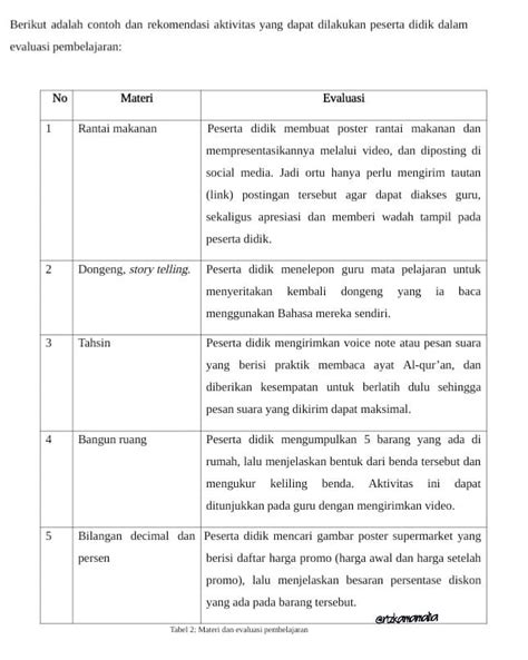 Detail Contoh Evaluasi Pembelajaran Koleksi Nomer