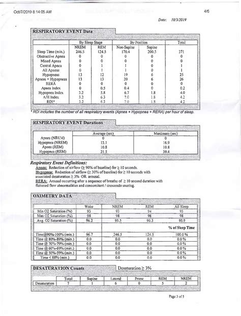 level  sleep study report     comments  advice
