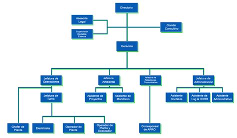 Organigrama De Un Proyecto Hot Sex Picture Porn Sex Picture