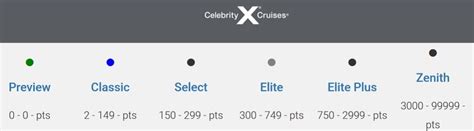 8 Cruise Line Loyalty Programs Compared: Perks & Requirements