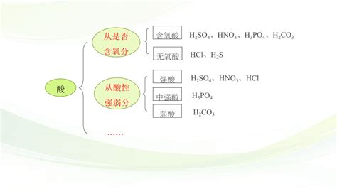 高中化学苏教版2019必修一 11 物质及其反应的分类 课件（17张ppt） 21世纪教育网