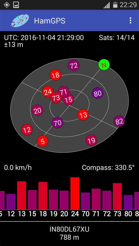 EA4EOZ An Amateur Radio Electronic Enthusiast HamGPS
